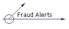 Fraud Alerts